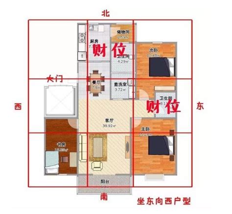 催財位|手把手教你查家中財位，及催旺財運法